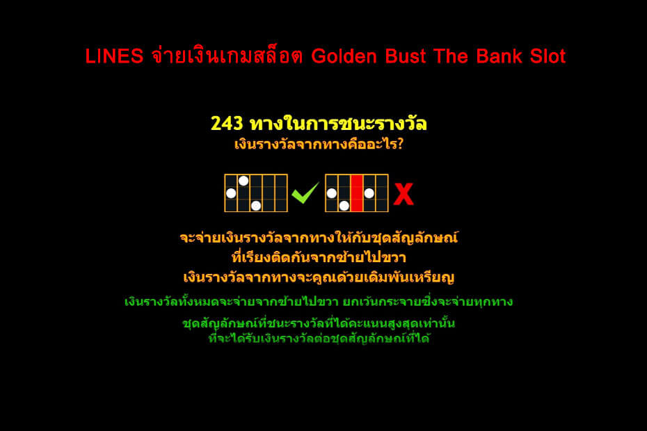 เส้นไลน์วางเดิมพัน Golden Bust The Banks Slot