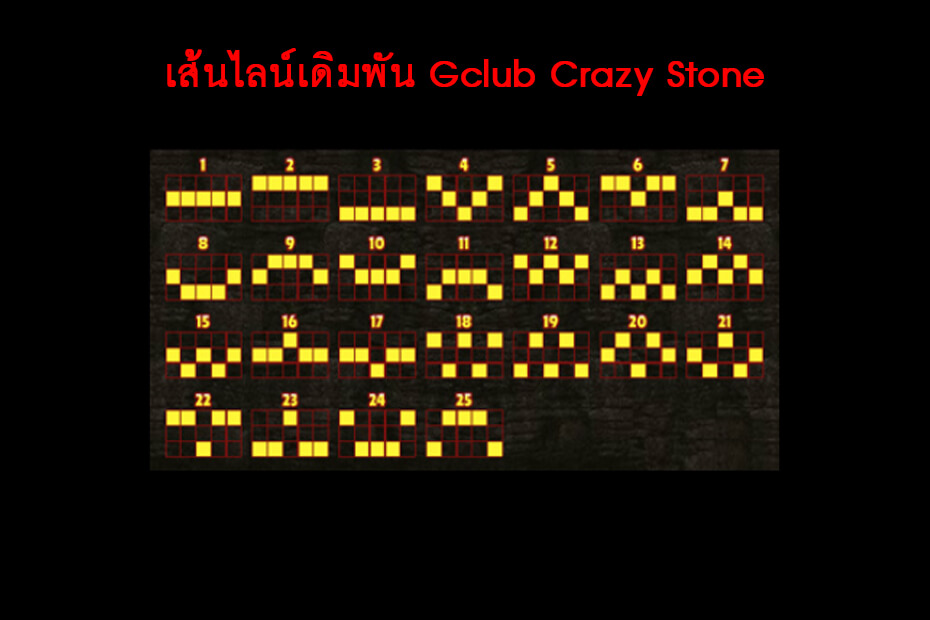 เส้นไลน์เดิมพัน Gclub Crazy Stone Slot