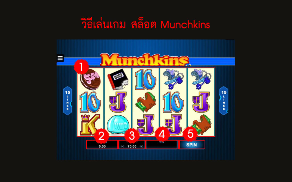 กฎกติกา วิธีเล่นสล็อต Munchkins Slot 