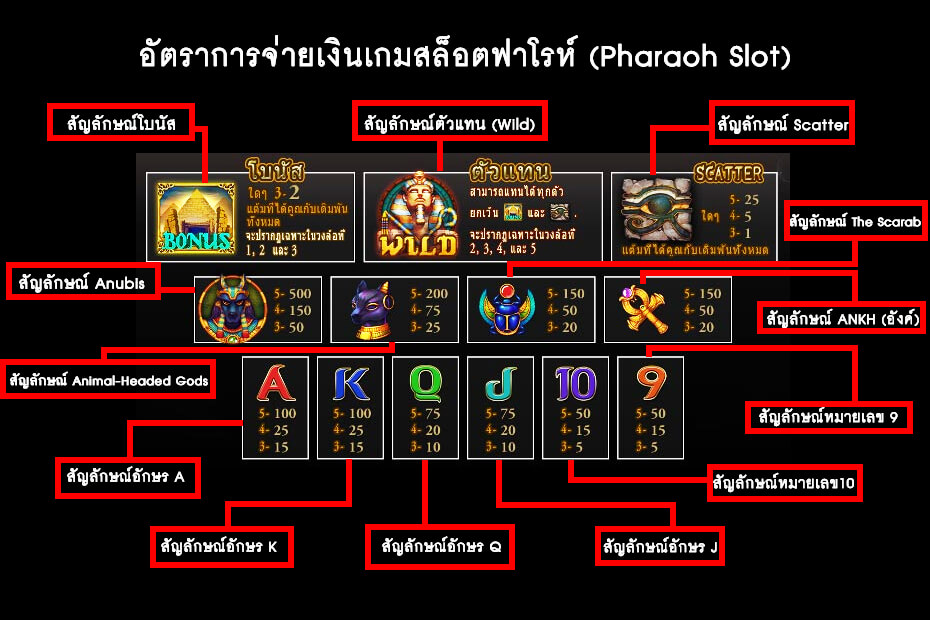 ภาพสัญลักษณ์ของ Gclub Pharaoh Slot Online และอัตราการจ่ายเงิน