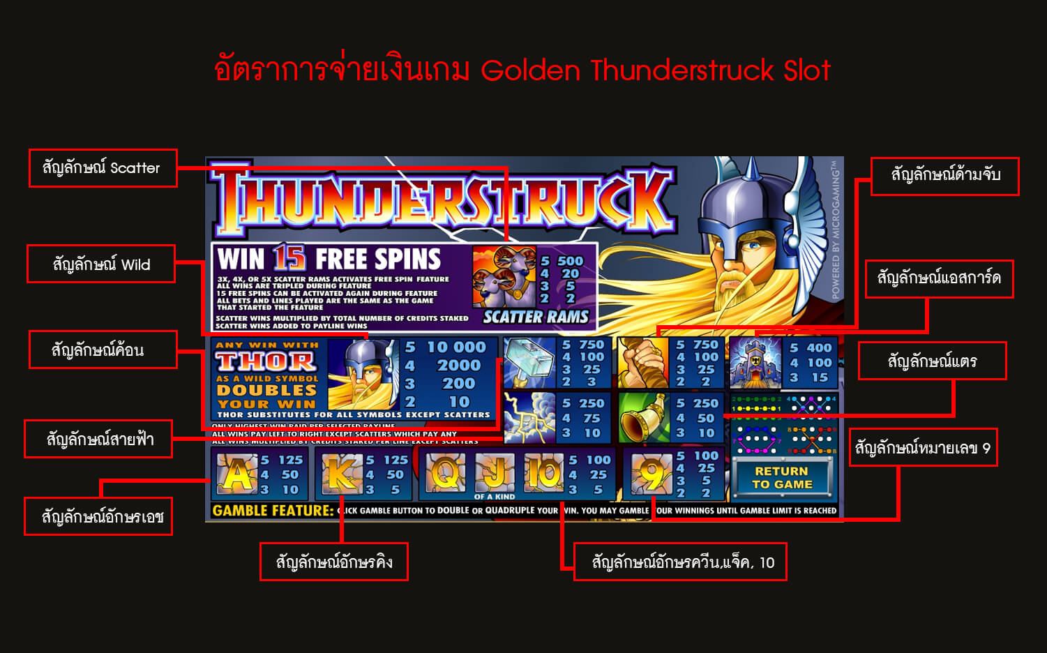 Thunderstruck - Goldenslot โกลเด้นสล็อตออนไลน์ ผ่านเว็บ แจกเงินล้าน